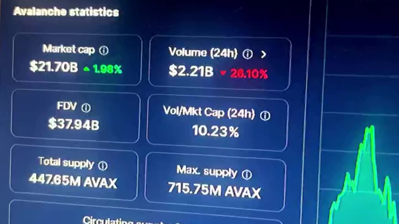 avalanche avax crypto coin #fyp