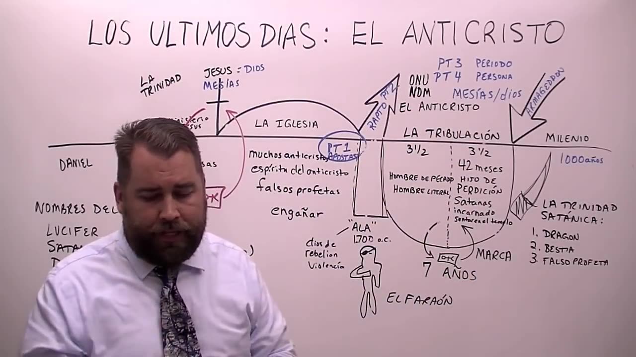 Los Ultimos Días Parte 4: El Anticristo