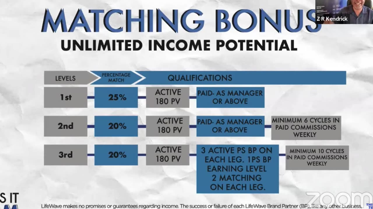 Multiple Streams of Income ZR Kendrick. LifeWave