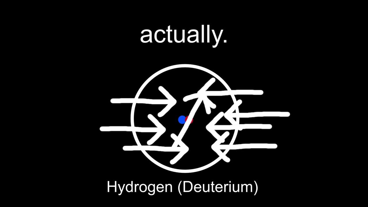 ALL OF PHYSICS explained in 14 minutes