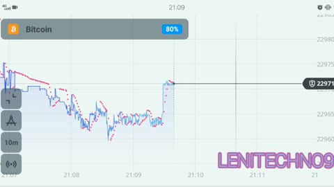 In just 1 minute profits have gone up to $32,000 Bitcoin today