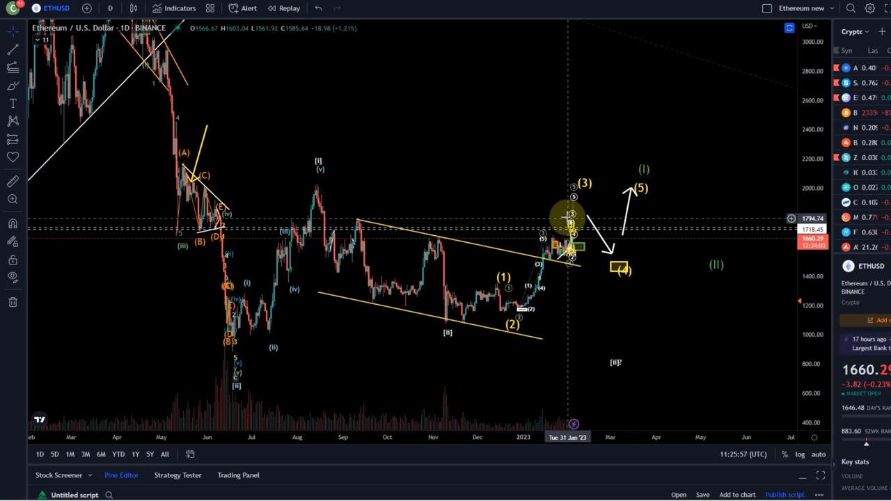 Ethereum ETH Price News Today - Technical Analysis Update, Price Now! Elliott Wave Price Prediction!