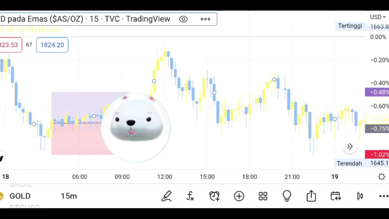Bitcoin last Friday closed at $23434.