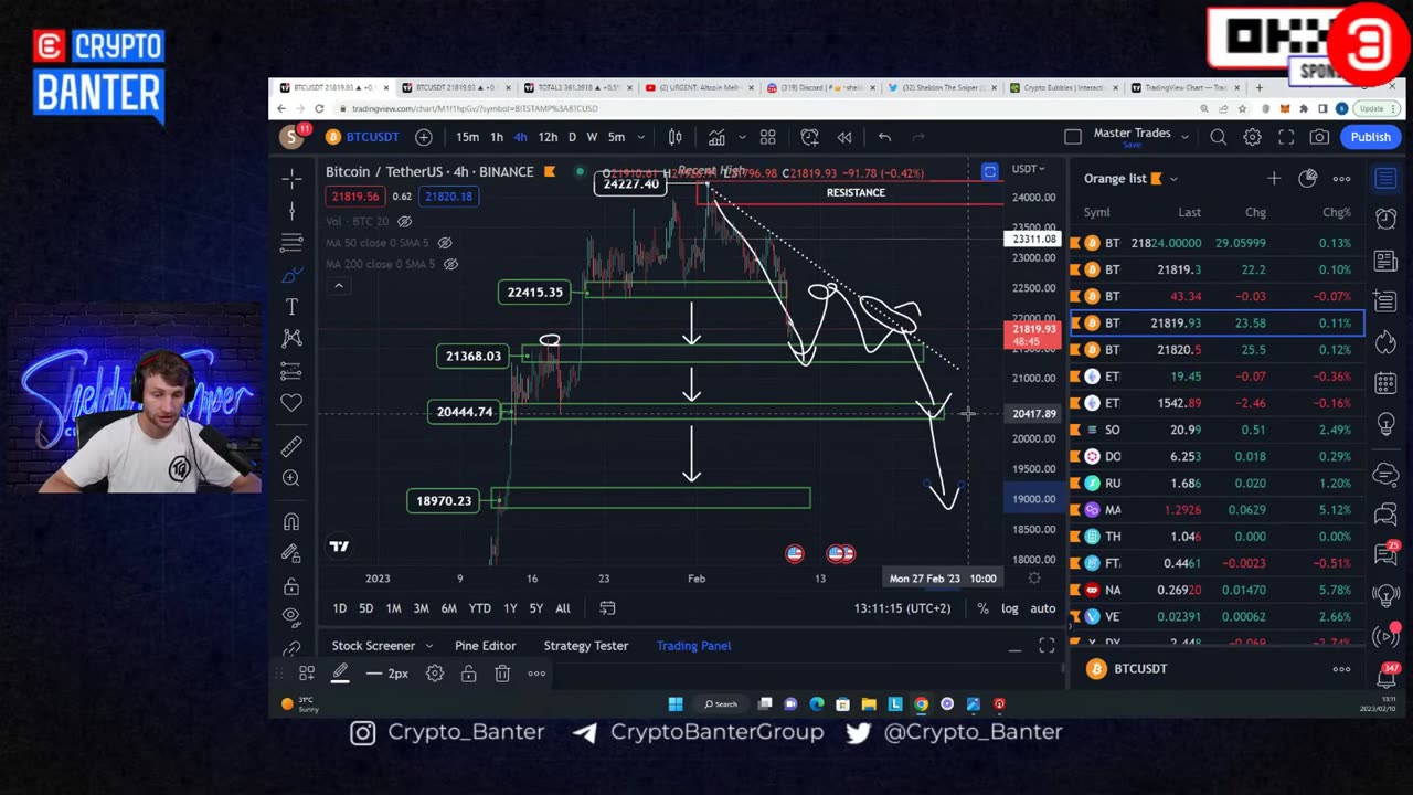 Critical BTC Level Just BROKE! What's Next?