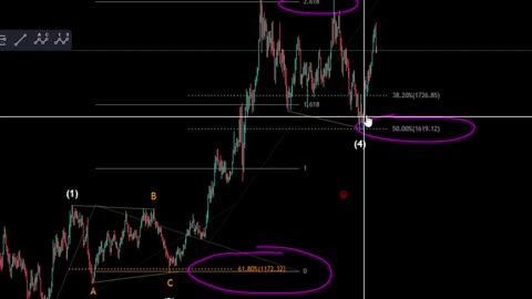 Gold will prosper. Impulsive move #shorts #gold