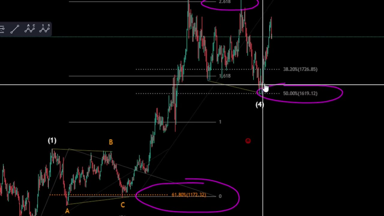 Gold will prosper. Impulsive move #shorts #gold