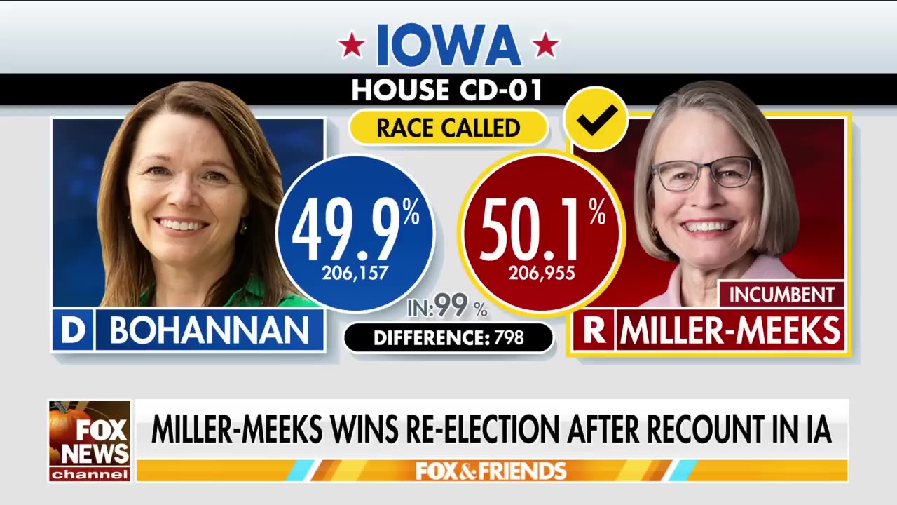 [2024-11-29] House Republicans widen majority with latest Iowa win