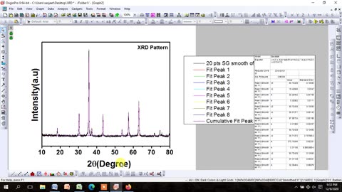 How to estimate Crystallite Size_ Grain Size (t) via Modified Scherrer Method from XRD Pattern