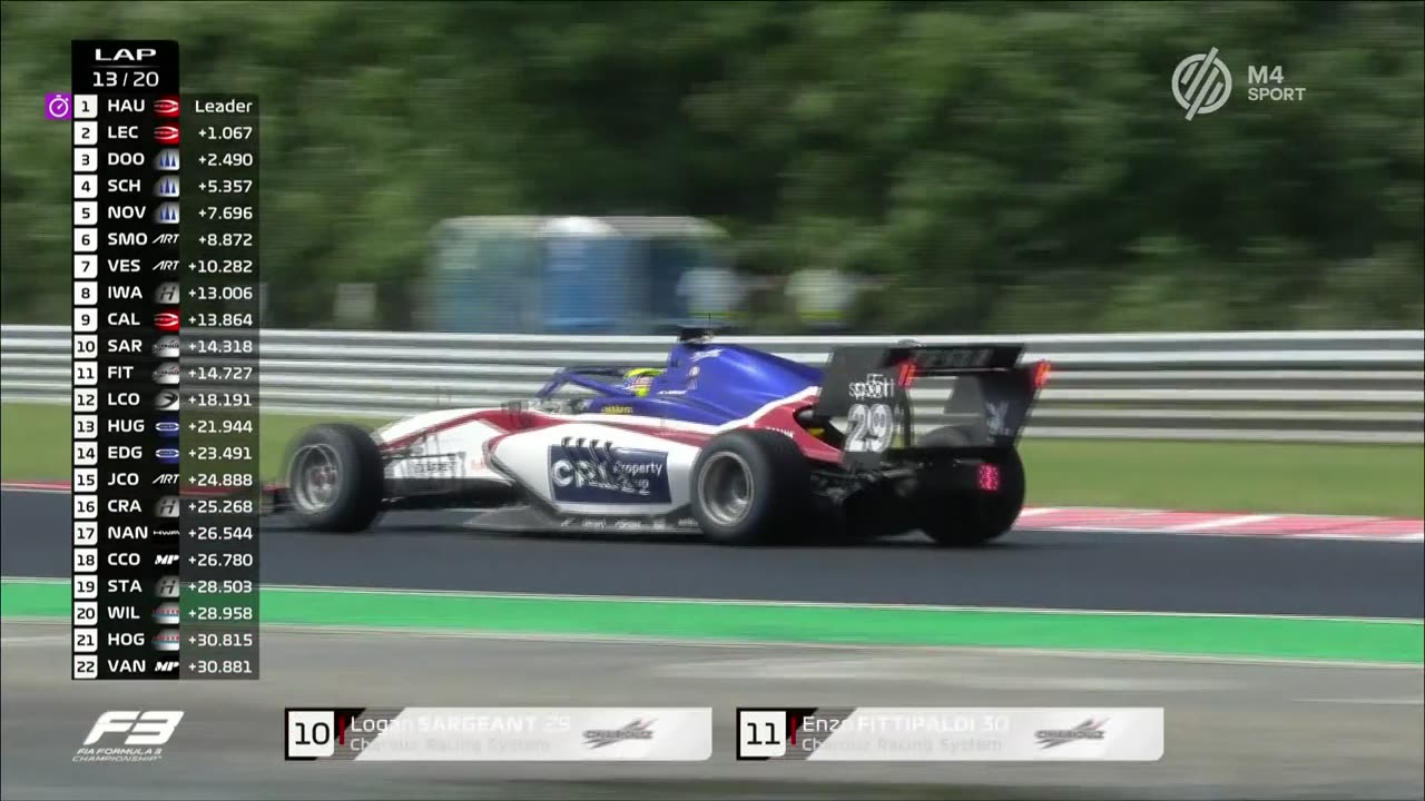 F3 - 2021.08.01. Magyar Nagydíj, Hungaroring - 3. futam (M4 Sport)