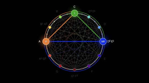 The Geometry of Music