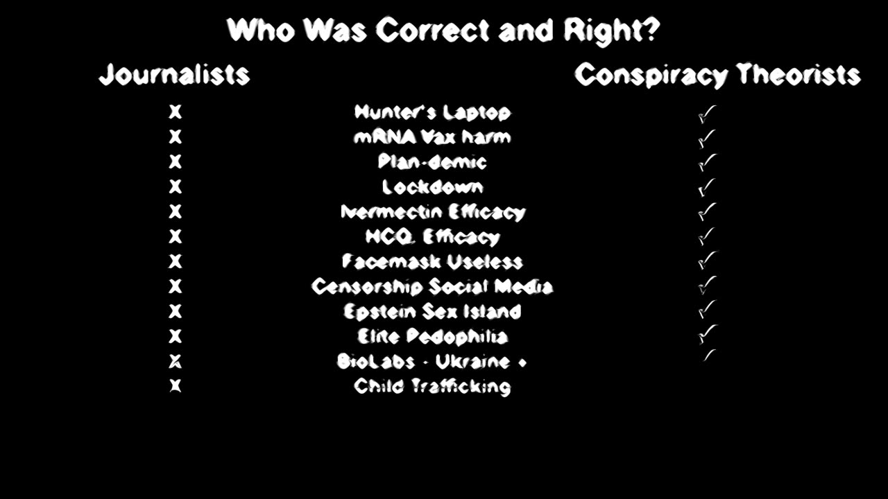 Who Was Correct and Right? Journalists versus Conspiracy Theorists...