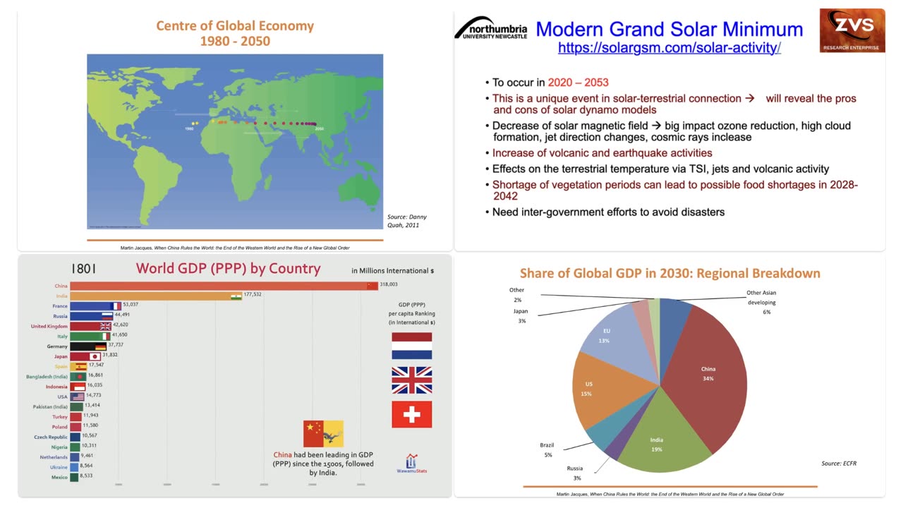 Modern Grand Solar Minimum to occur in 2020 to 2053