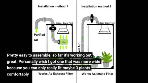 Hydro Plus Grow Tent Kit LED #GrowLights 100W+32''x32''x63''-Overview