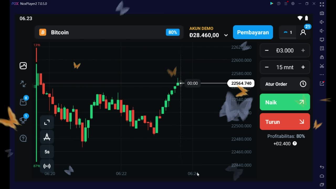 BITCOIN ANALYSIS FOR PROFIT $24