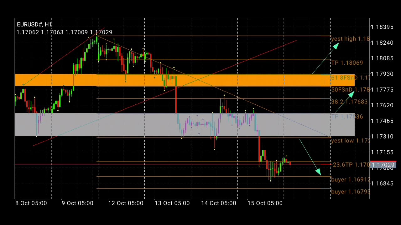 Tutorial Mapping Forex Indicator Pivot