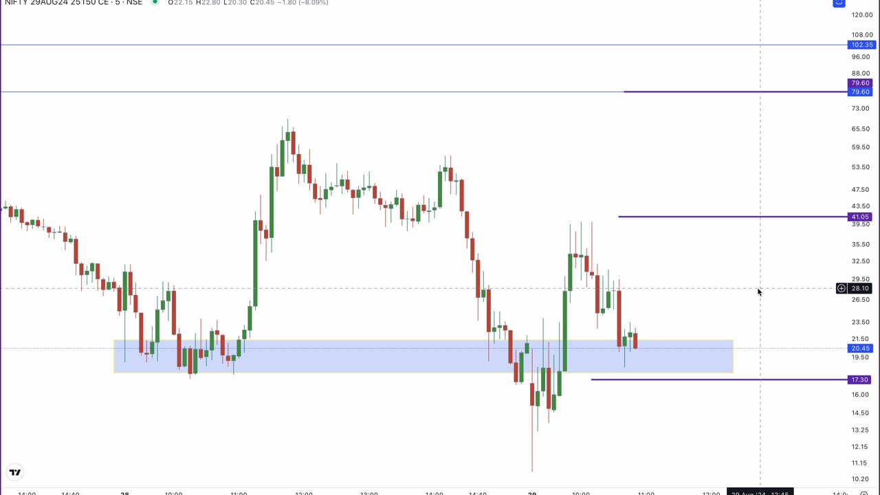 LIVE OPTION TRADING