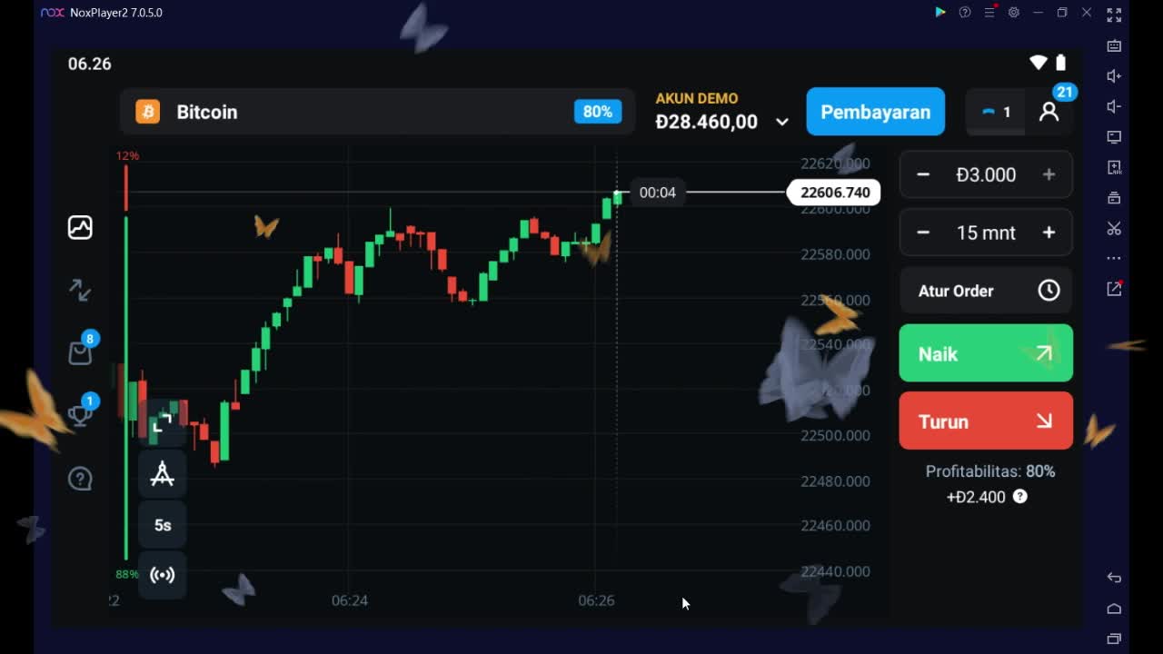 BITCOIN ANALYSIS FOR PROFIT $29