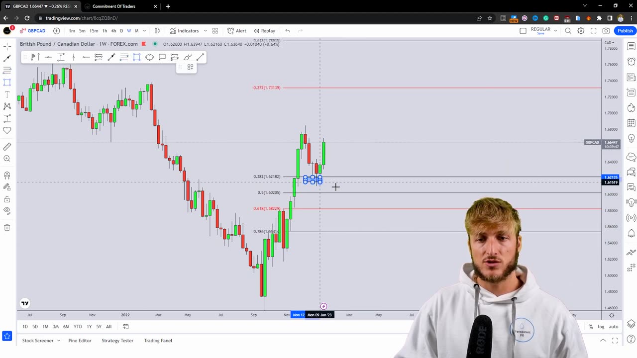 Forex Educational Analysis: GBP/CAD Multi-Timeframe & Order Flow Analysis !