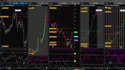 Protect your stocks with puts a form of insurance for stocks