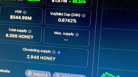 hivemapper honey crypto coin market grab this coin now! 😇 #fyp