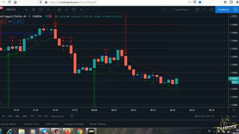 Best Shadow Signal In Tradingview