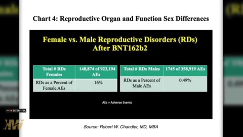 Dr. Naomi Wolf about the Pfizer papers excerpt 1: They knew the vaccines cause birth problems