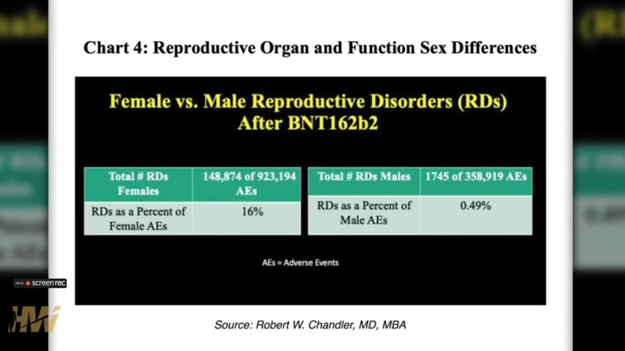 Dr. Naomi Wolf about the Pfizer papers excerpt 1: They knew the vaccines cause birth problems