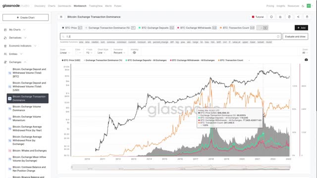 The Week On-chain: Shorts Squeeze off Spot Demand - Week 5, 2023 (Bitcoin Onchain Analysis)