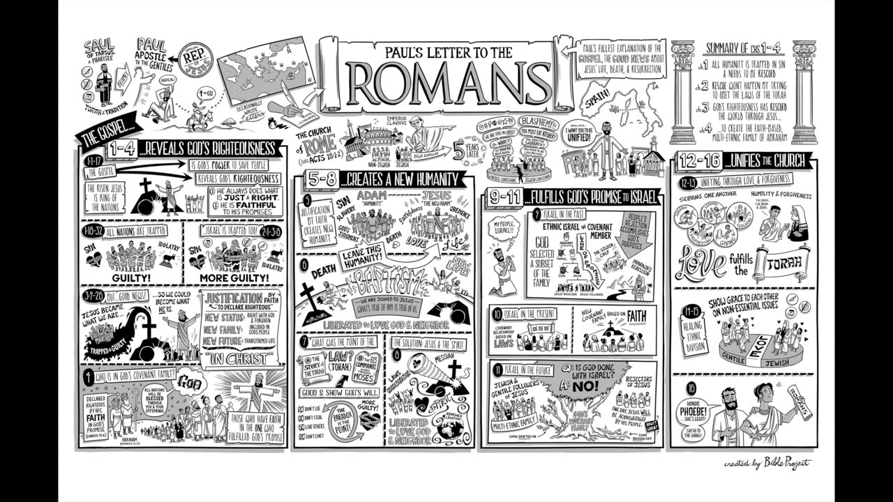 Christian Central Dec 9 ESV (Romans 8-10) Bible Study