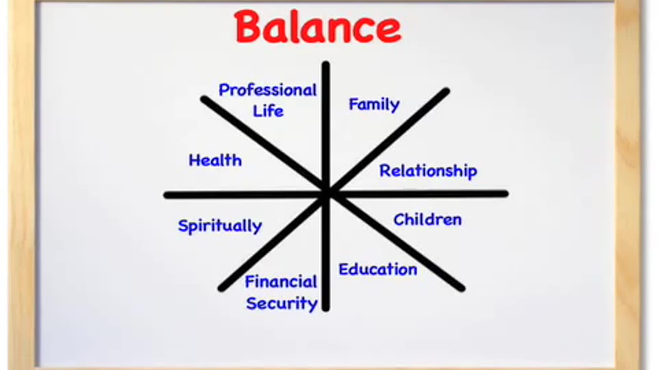 21 - Gordon Graham - Achieving Balance