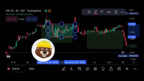 BTC PRICE recent low reached up to $24258 on February 2.