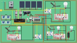 complete house wiring with solar panel house wiring with inverter