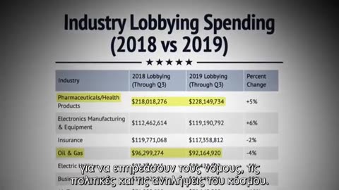 Η διεφθαρμένη Ιατρική και ο έλεγχος της!!!