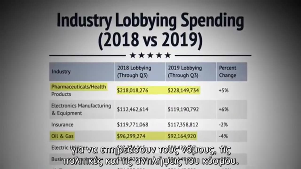 Η διεφθαρμένη Ιατρική και ο έλεγχος της!!!