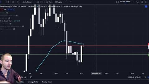 Bitcoin: "A Bearish Move Is Likely" - Sell Or HODL? (BTC)