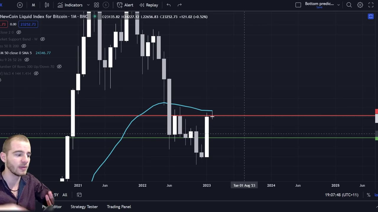 Bitcoin: "A Bearish Move Is Likely" - Sell Or HODL? (BTC)