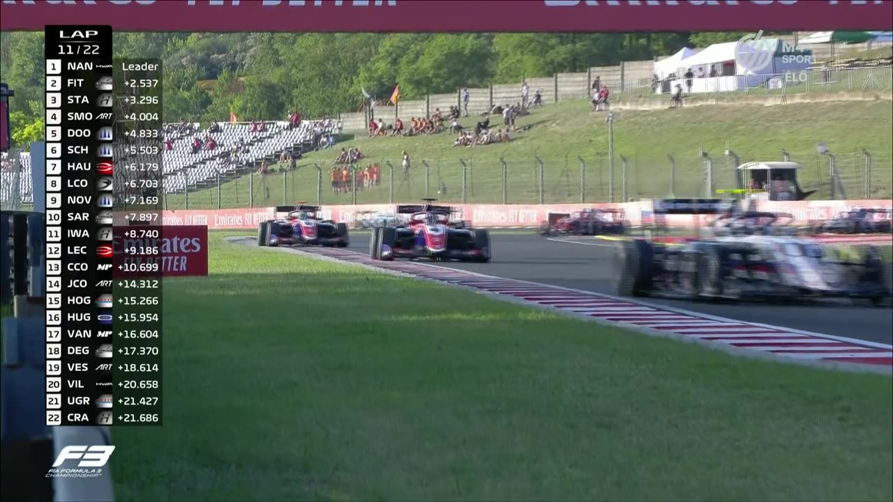 F3 - 2021.07.31. Magyar Nagydíj, Hungaroring - 2. futam (M4 Sport)