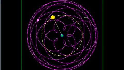 Astronomy with MicroStation - Orbit of Venus - Dance of Planets