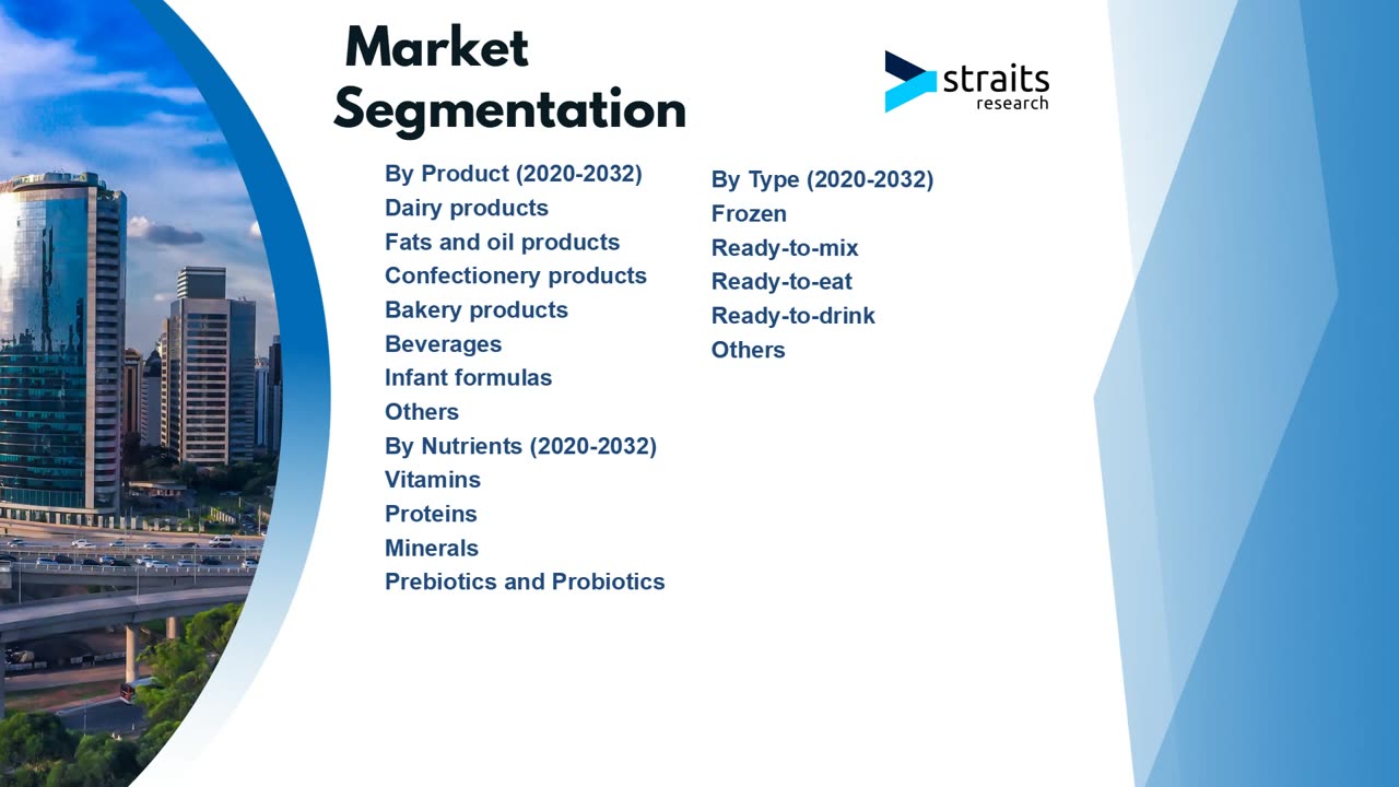 Food Fortification Market Report Outlook, Statistical Data & Forecast Analysis by 2032