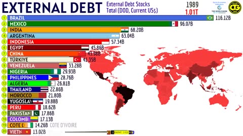 Länder mit höchster Auslandsverschuldung der Welt | Countries with Highest External Debt in World