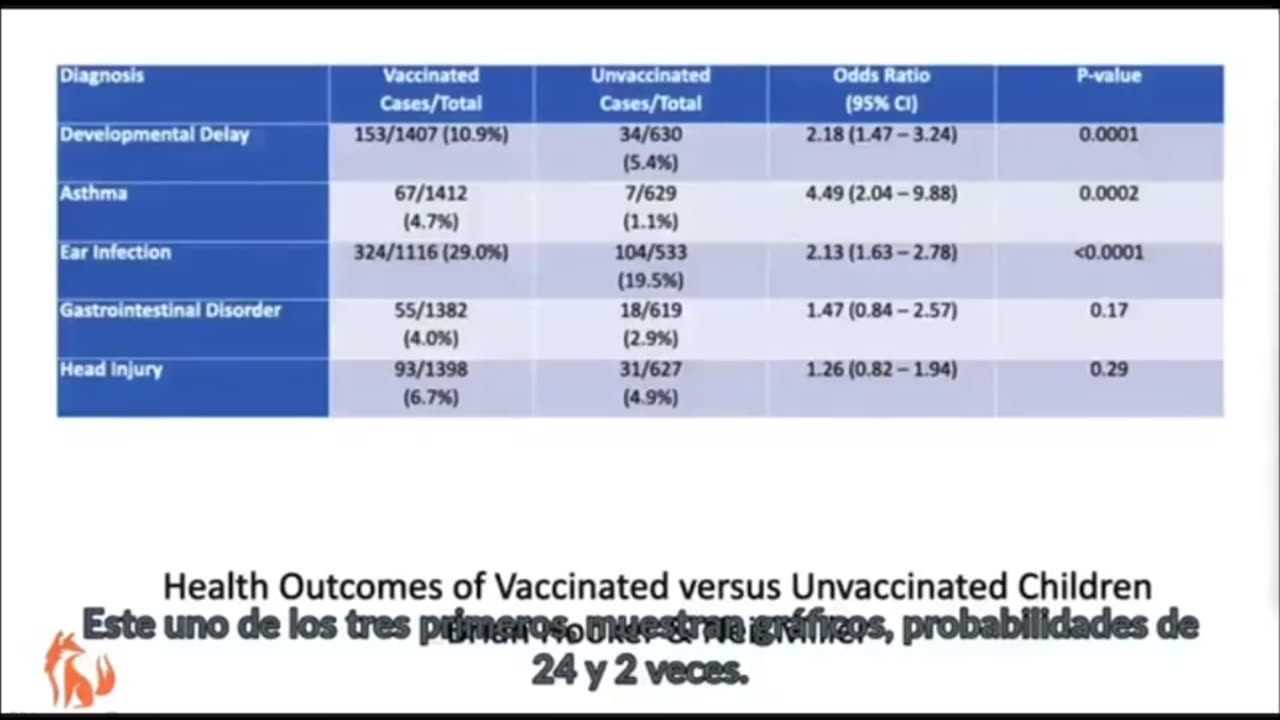 short video clip form Dr. Paul Thomas's presentation of the analysis.