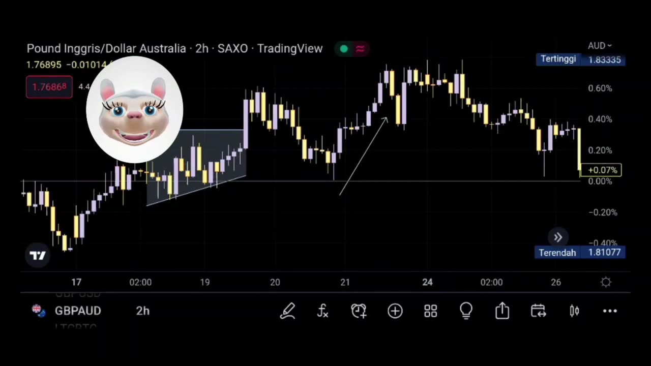 Traders BTC will be watching the level as a key barometer for bullish and bearish today.