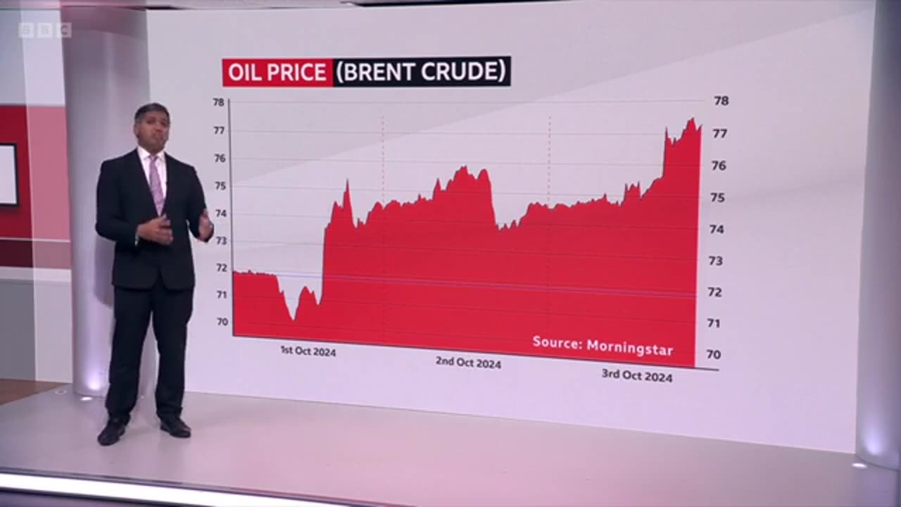 Oil price surges on fears of Israeli strikes against Iran