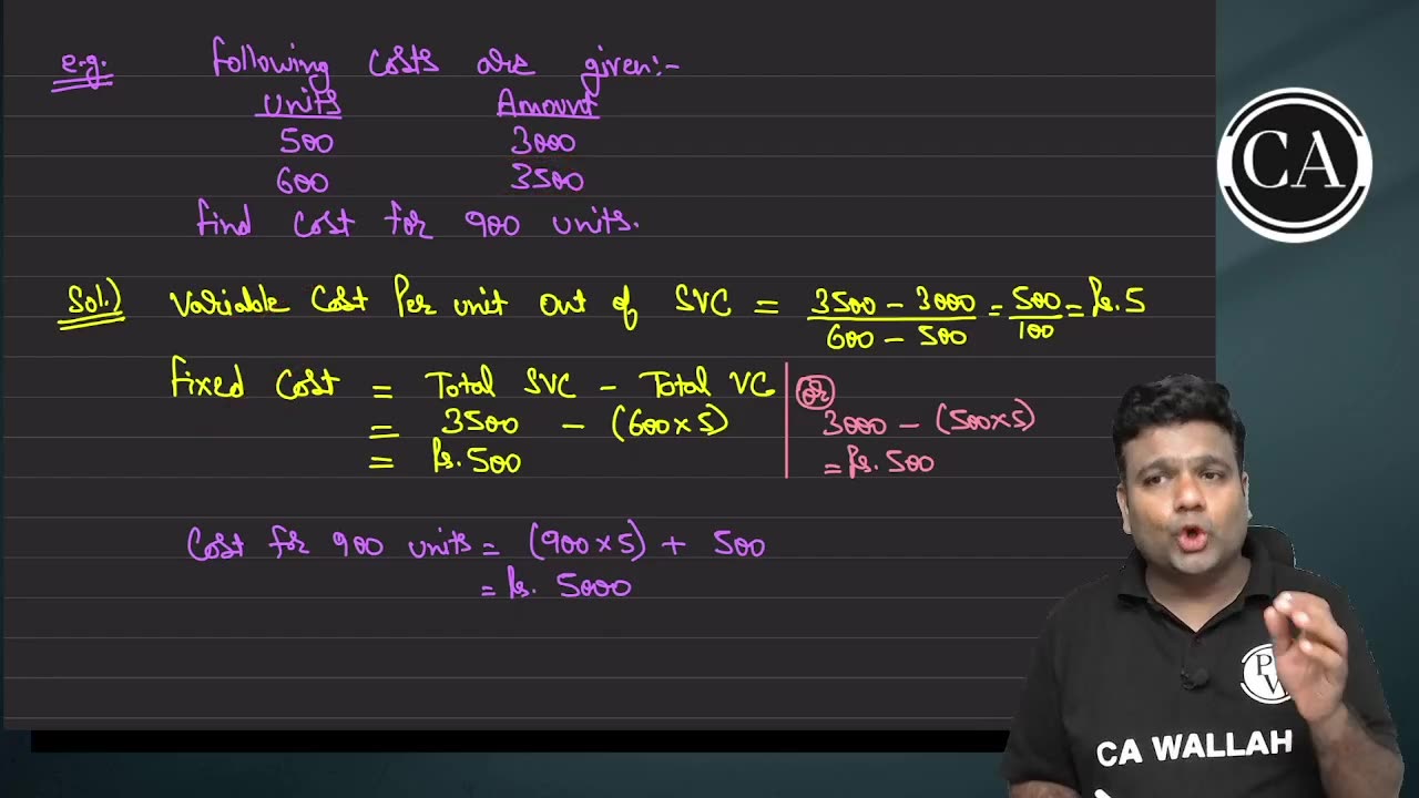 introduction of cost & management L2