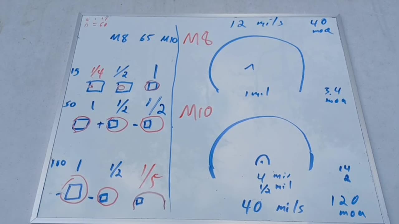 Size of the Primary Arms LPVO Horseshoes... M8 vs M10