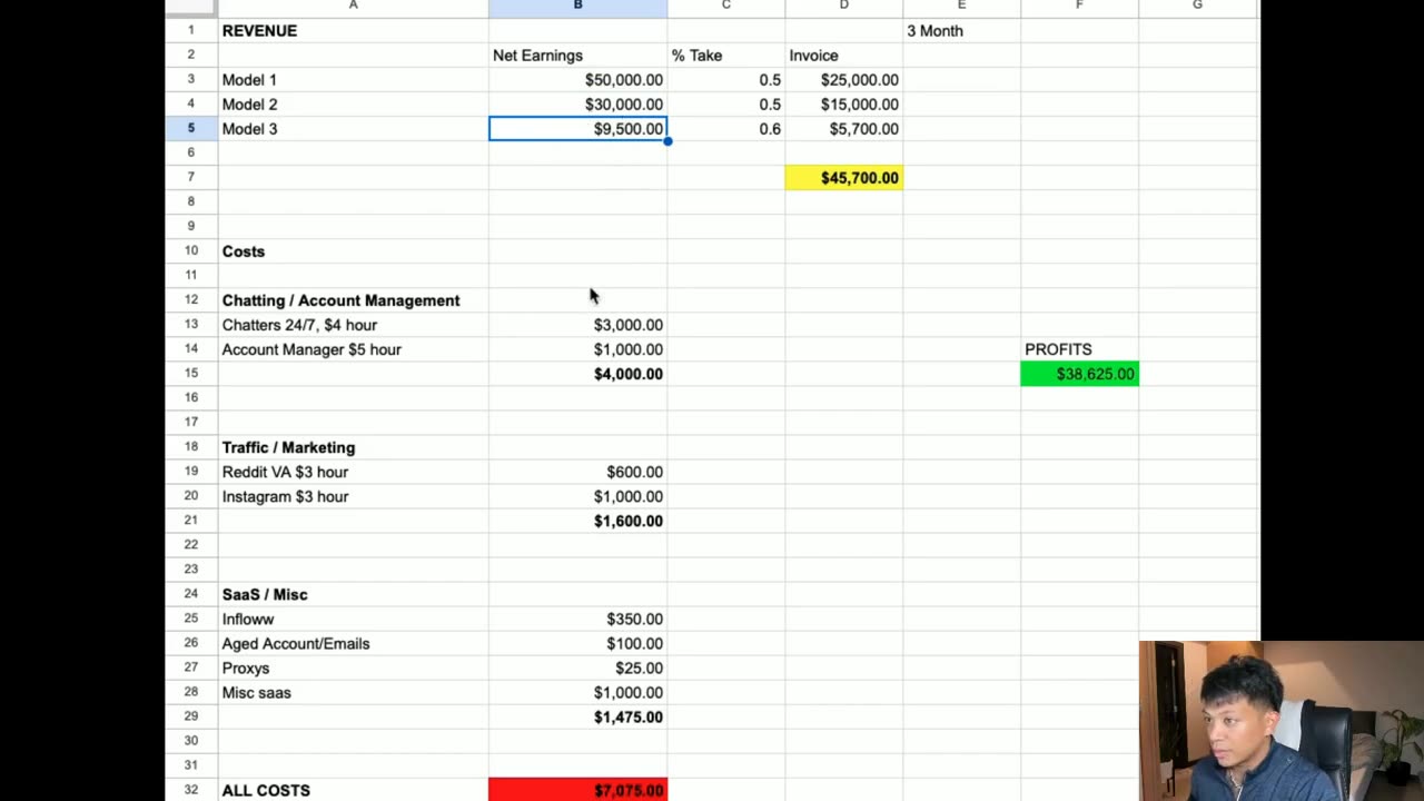 How much profit do OnlyFans Agencies ACTUALLY make_ - OnlyFans Management