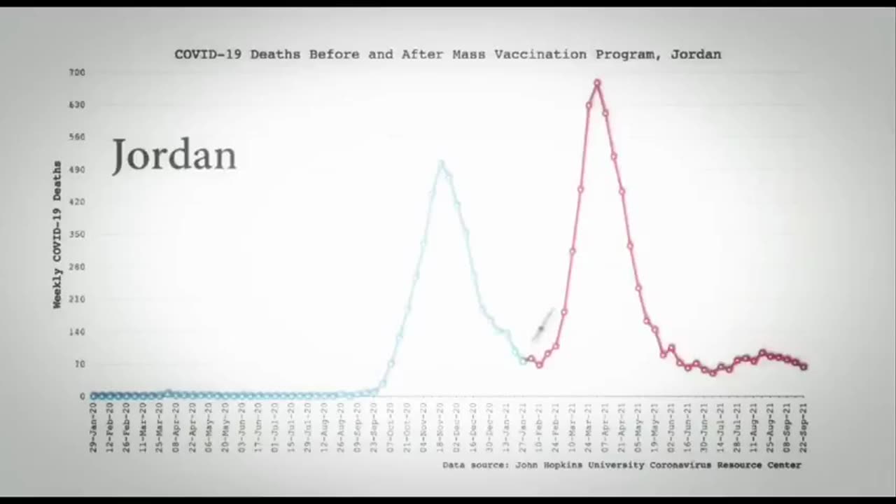 Vaccines Kill People