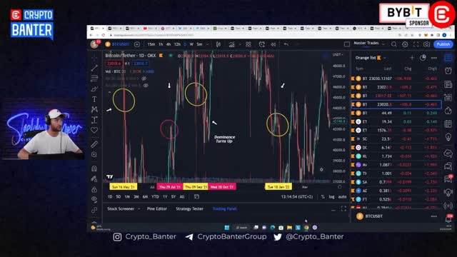 This FOMC Meeting Can MAKE or BREAK This Crypto Rally!