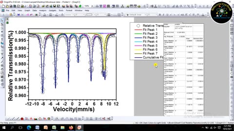 How to fit Lorentizian function in the Mossbaur Spectra using Origin Software