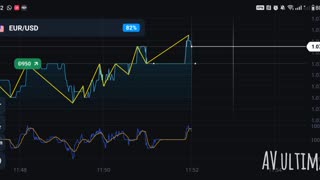 Profit with simple analiitic